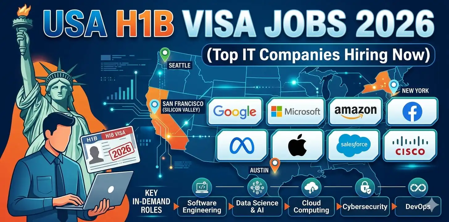USA H1B Visa Jobs 2026 (Top IT Companies Hiring Now)